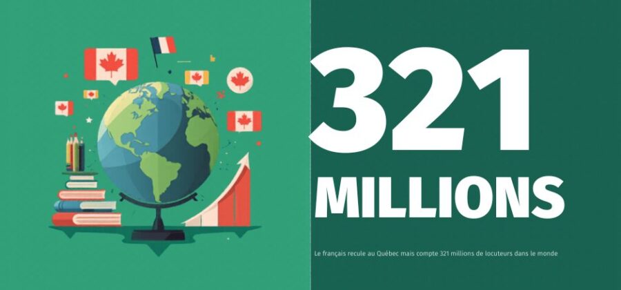 Le Québec face au déclin du français : chiffres, causes, et 321 millions de locuteurs dans le monde